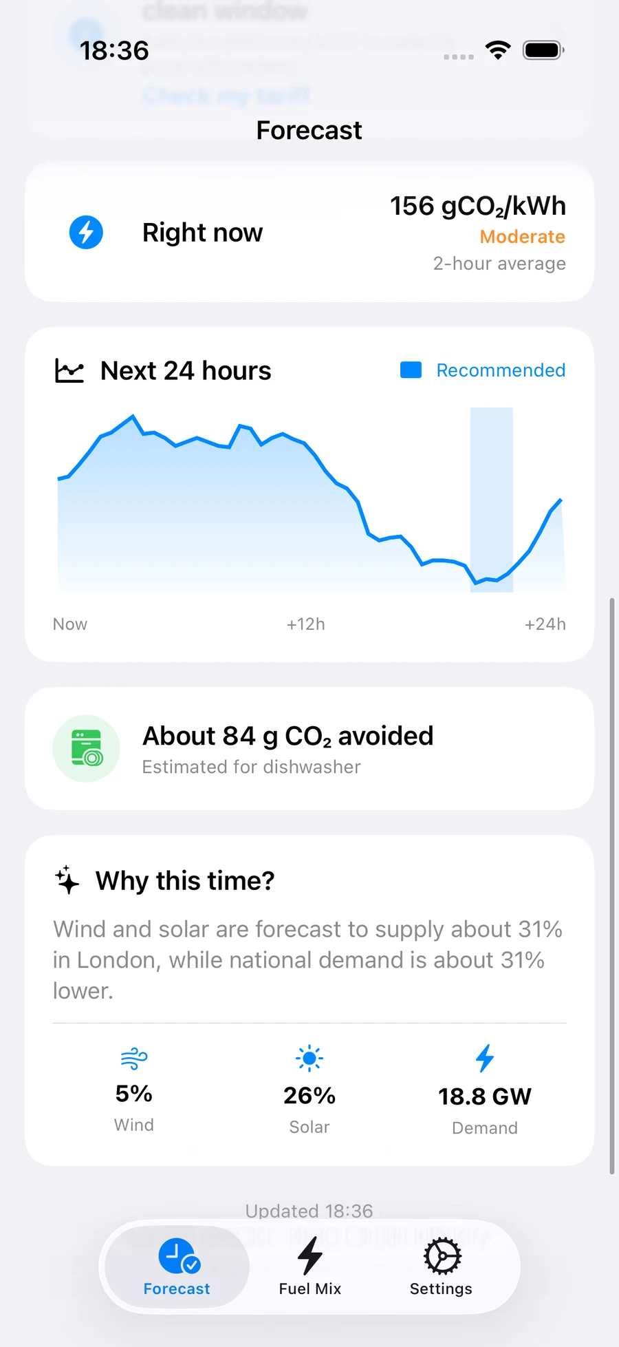 The GridMetrics 24-hour carbon intensity forecast